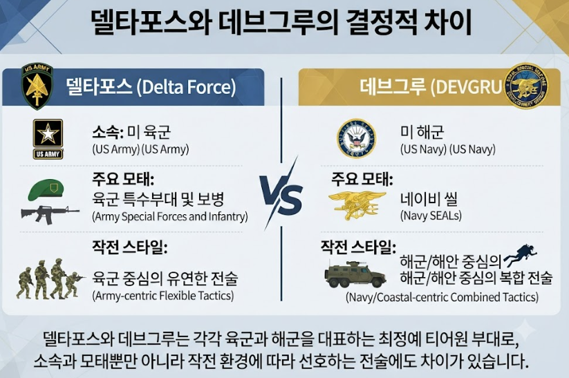 티어원(Tier 1) 특수부대