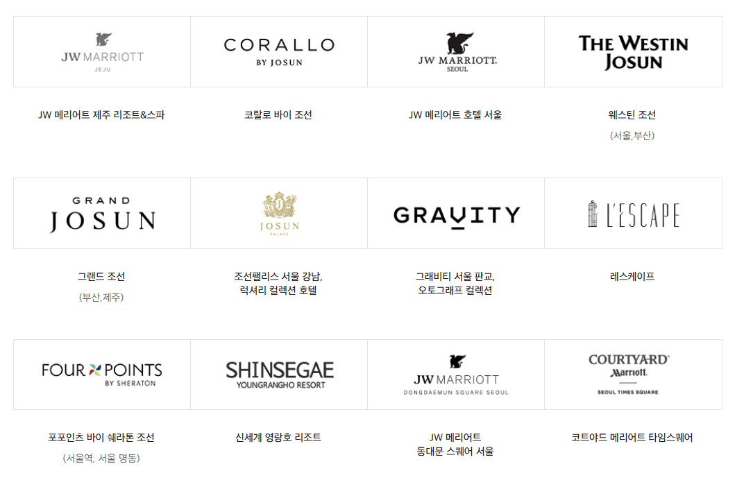 신세계상품권 사용처