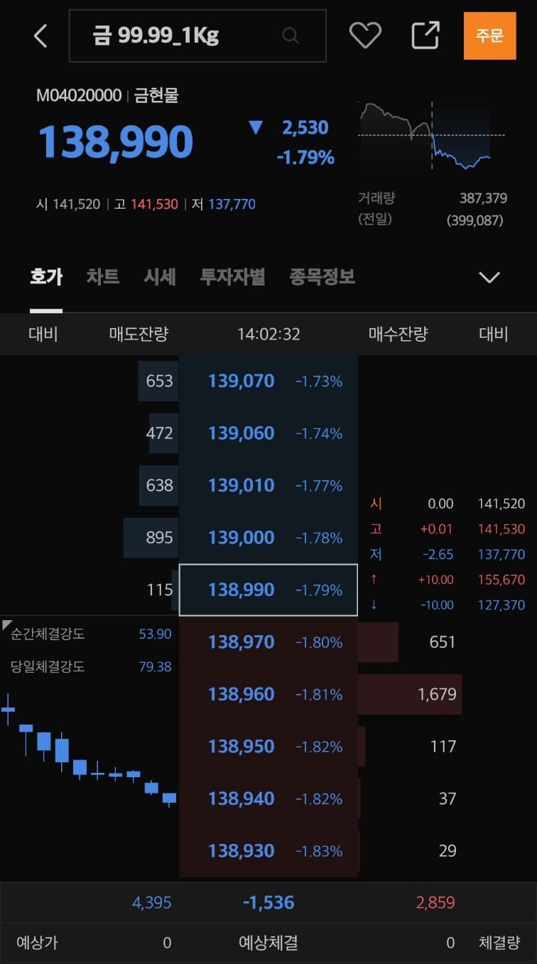 2. 금 현물 매수 단위 및 현재 시세