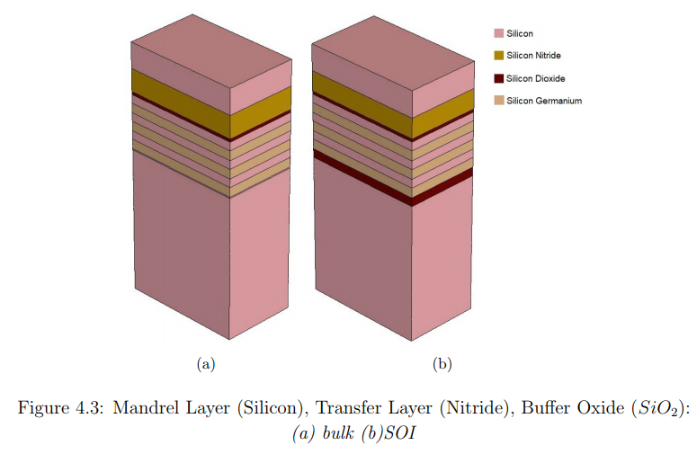 GAAFET 공정 순서