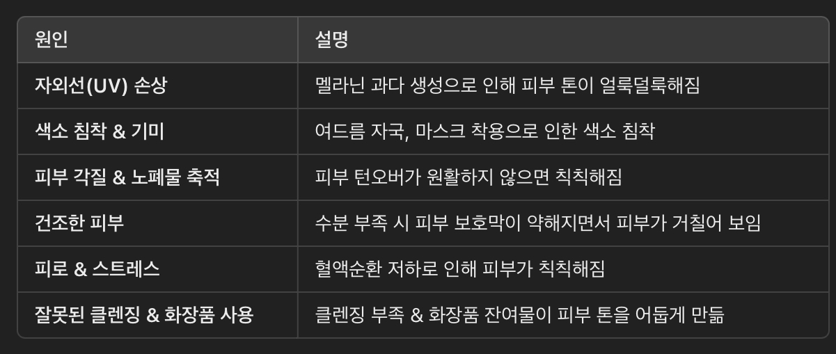 피부 톤이 불균일해지는 원인