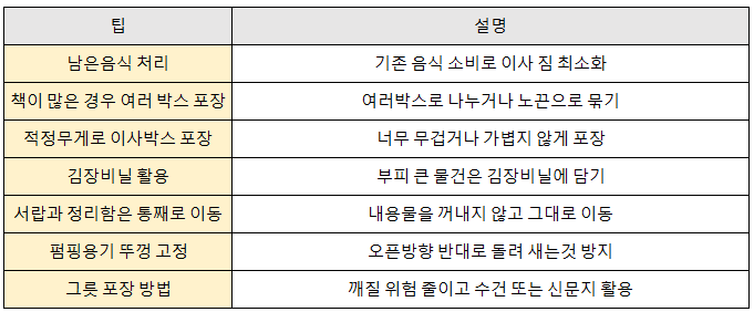자취 이사 꿀팁