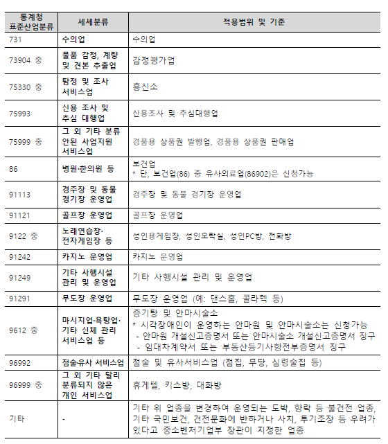 정책자금 제외업종2