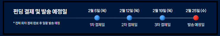 2026 3.1런 리워드 배송 안내