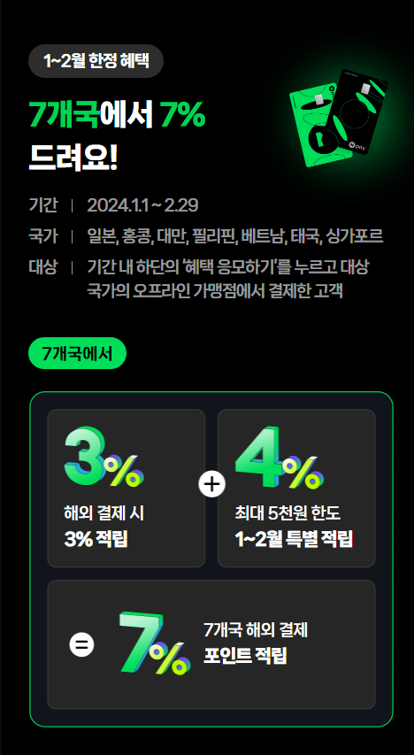 네이버페이 머니카드 혜택정보