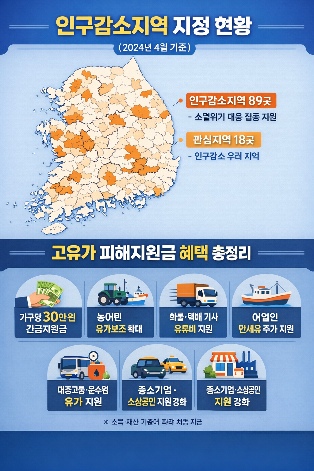 인구감소지역 지정 현황과 고유가 피해지원금 혜택 총정리