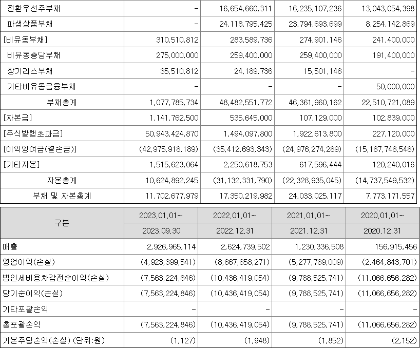 아이엠비디엑스 실적