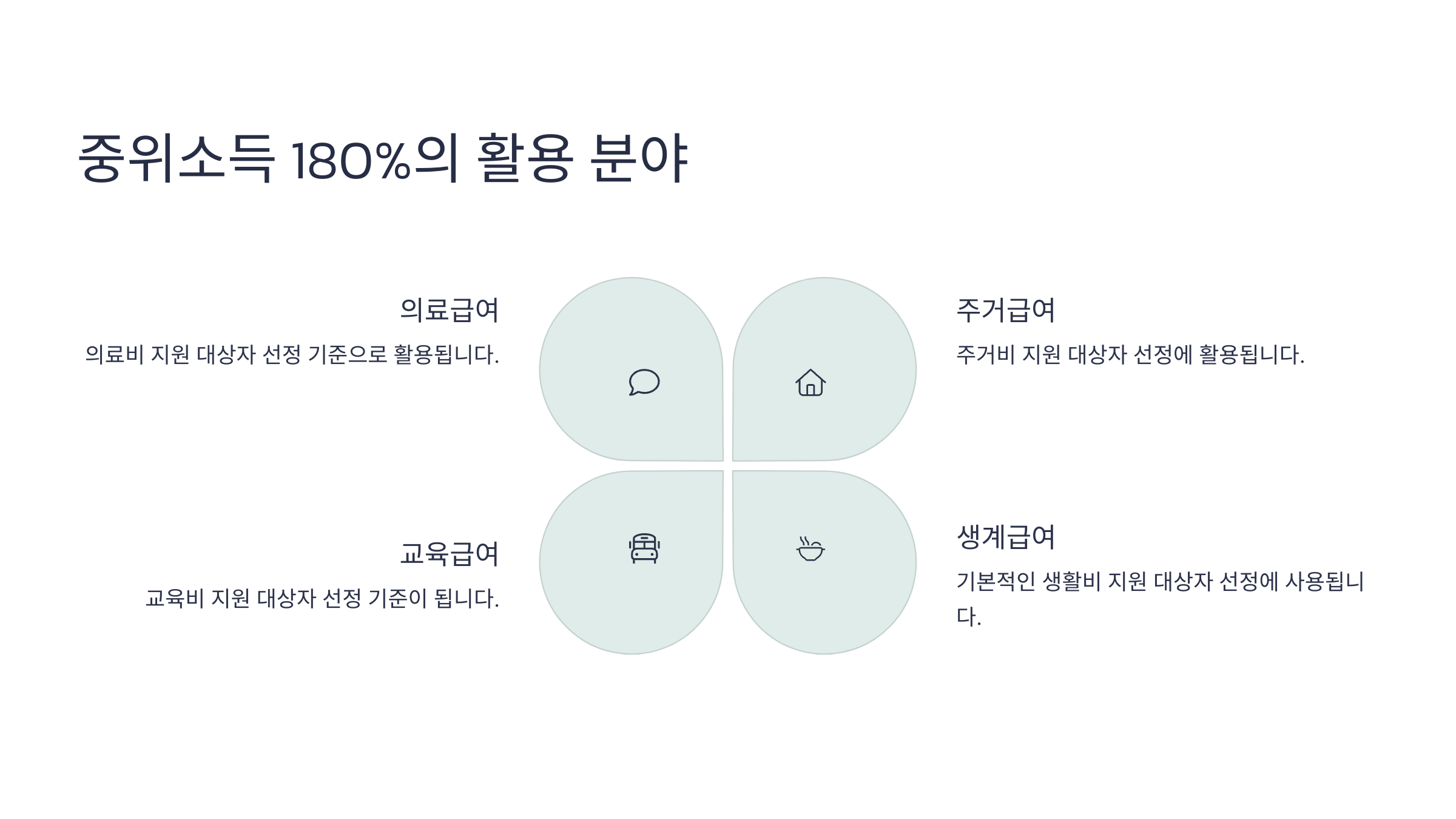 중위소득_180