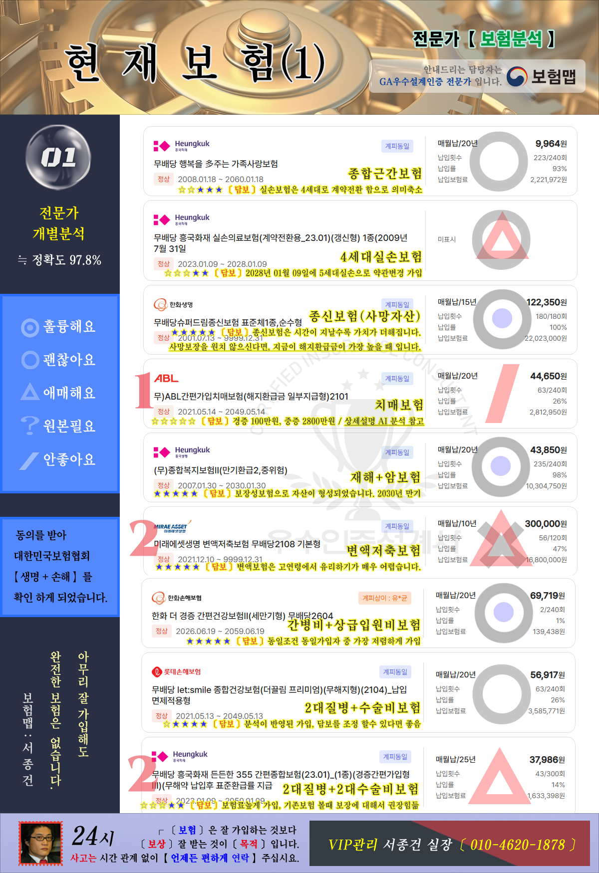 가입보험분석