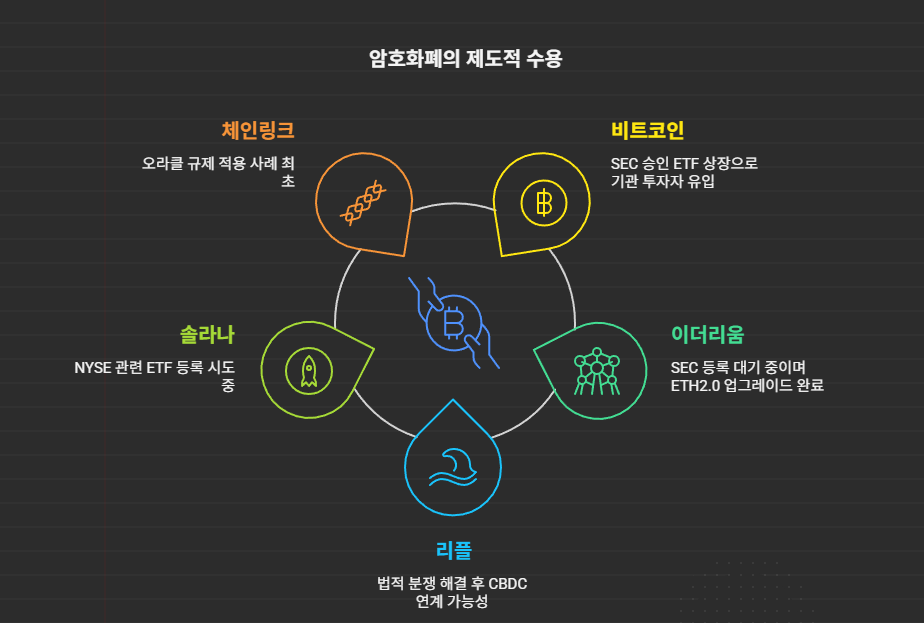 설명