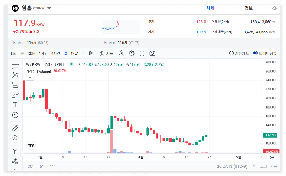 웜홀 코인 시세 가격 전망