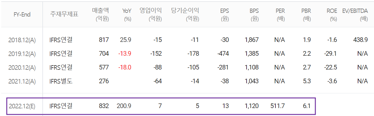 유진로봇 - 컨센서스(2022.04)