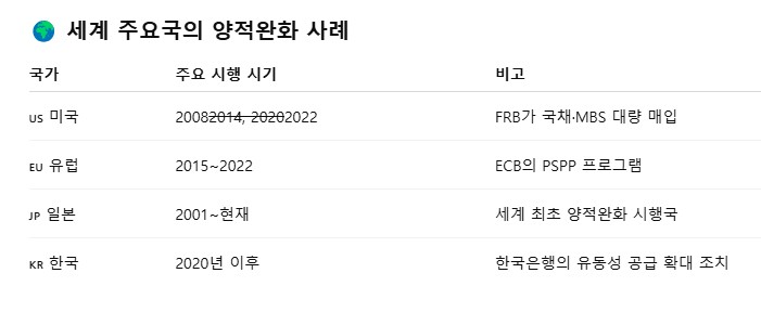 한국은행