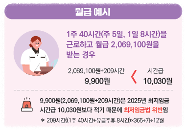 최저임금 계산 활용 이미지