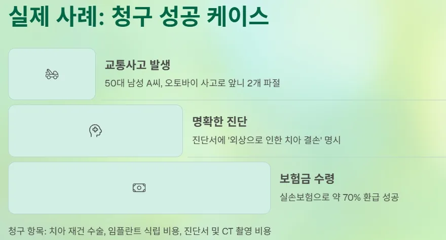 실손보험으로 임플란트 받는 방법 - 청구 성공 케이스