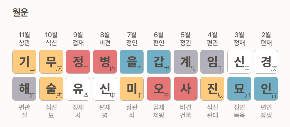 포스텔러 만세력 | 2025년 무료운세
