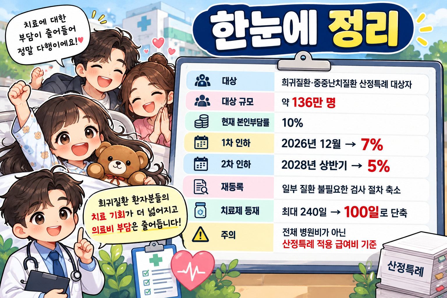 하단 표의 내용을 웹툰 형태로 한눈에 정리한 이미지