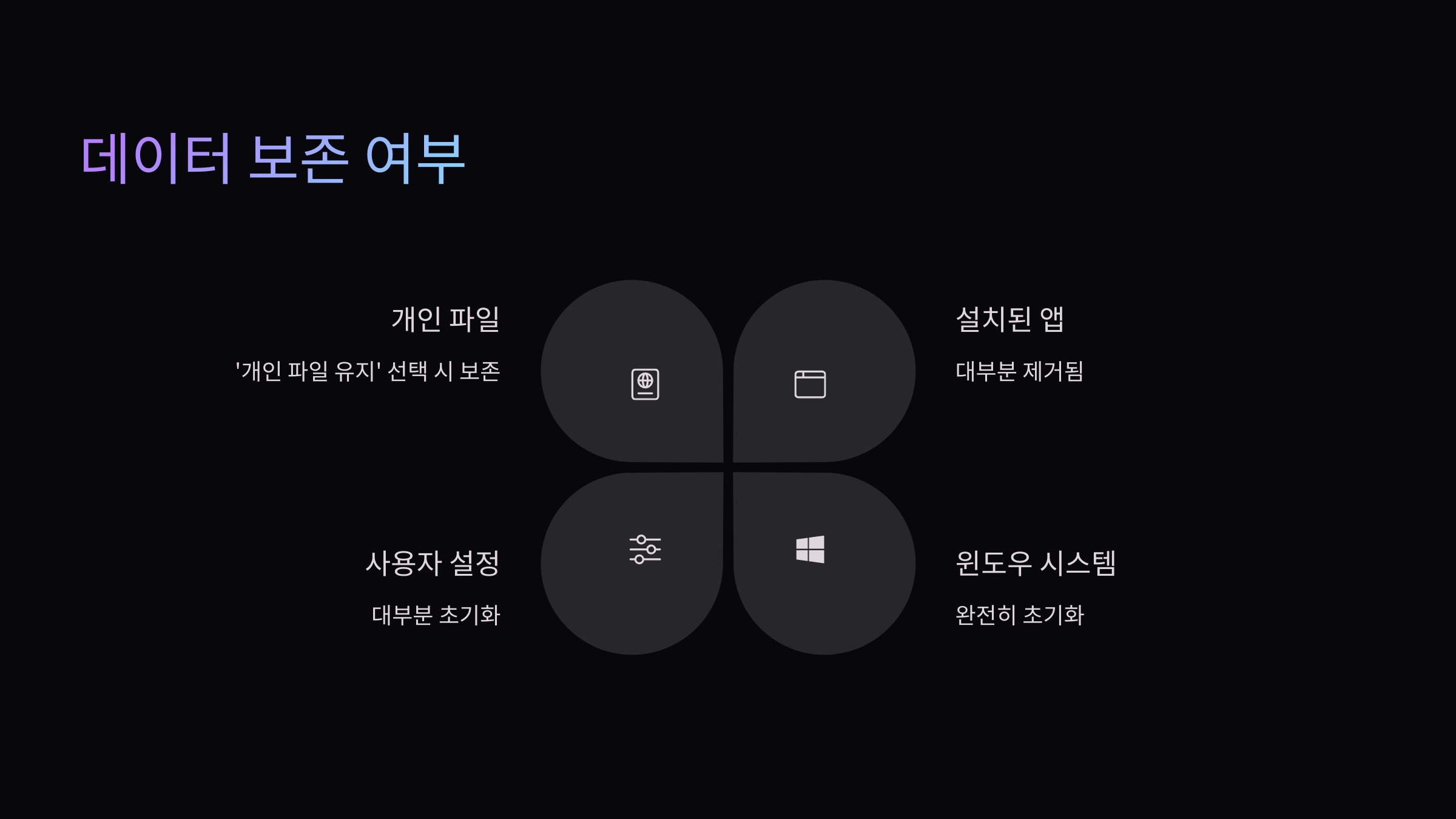데이터보존
