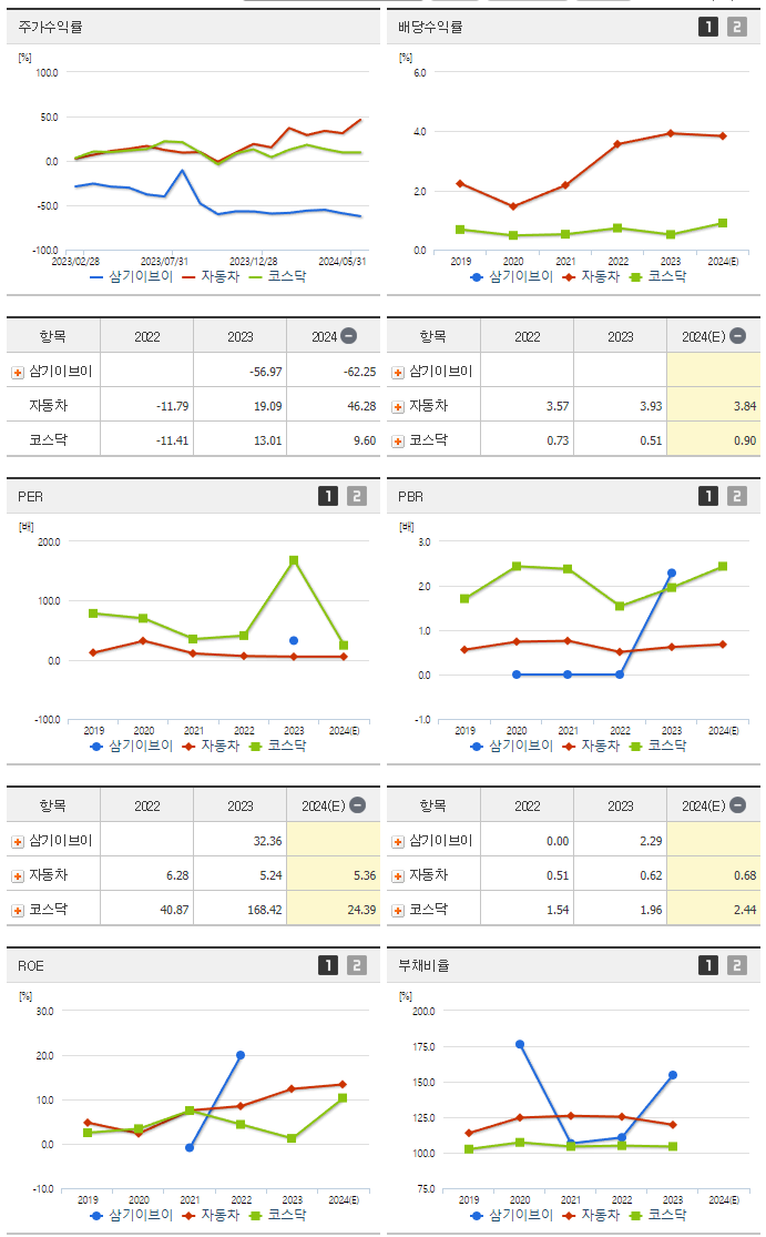 삼기이브이_섹터분석