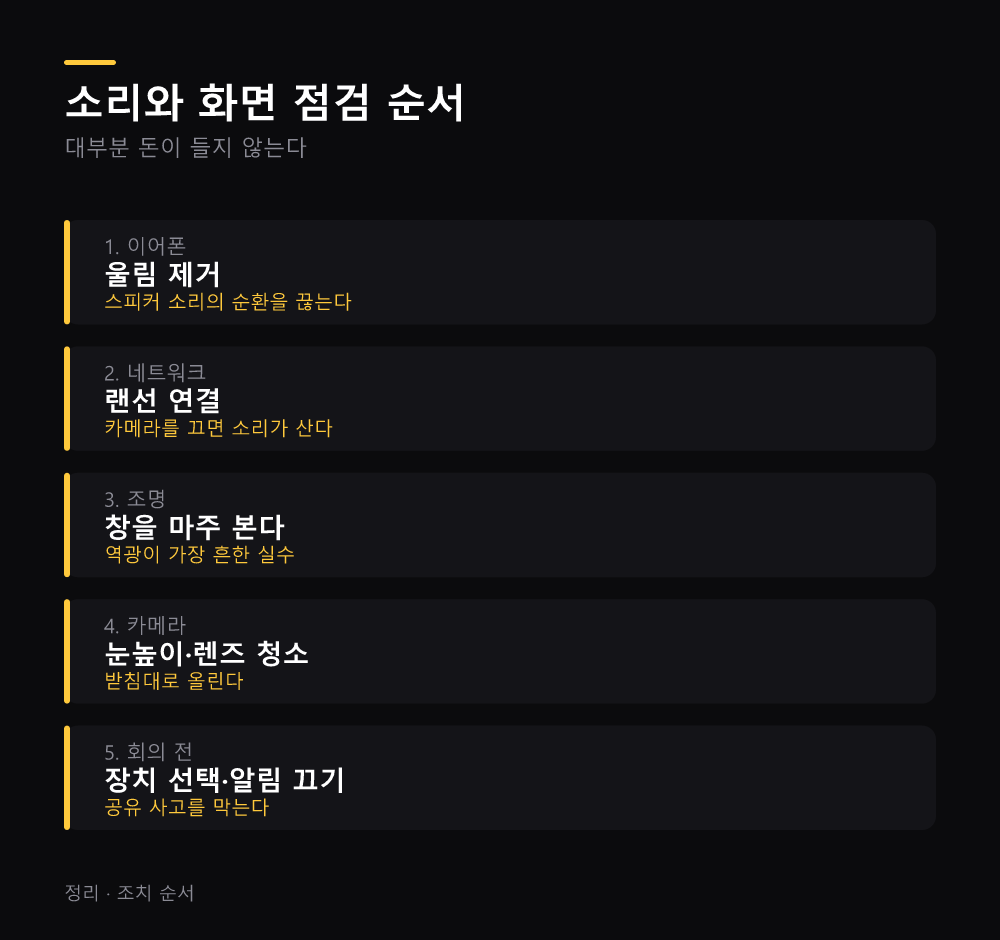 소리와 화면 점검 순서