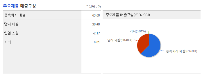 제노포커스_주요제품
