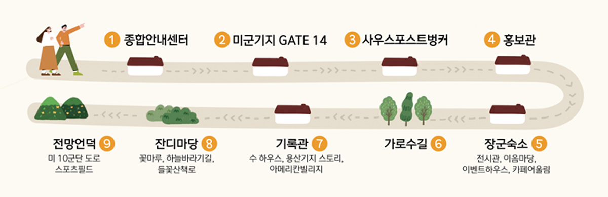 용산-어린이-정원-워킹투어-코스안내