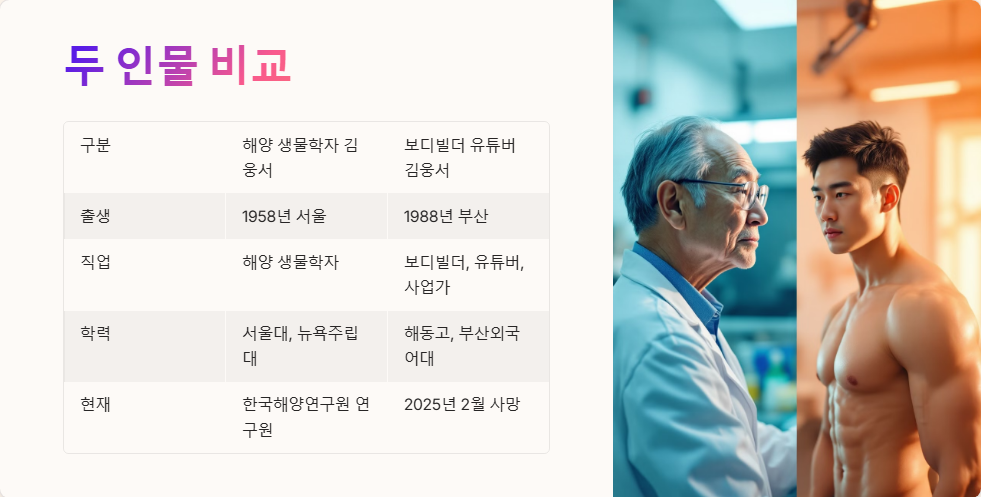 김웅서 누구인지 알아보는 프로필