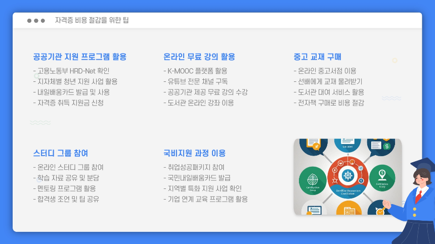 2025년 자격증 취득 비용 조회 가이드: 준비부터 예산까지 한눈에!