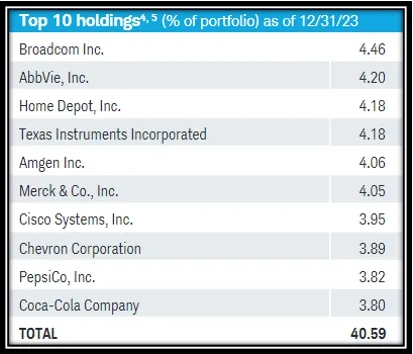 상위10개 보유종목