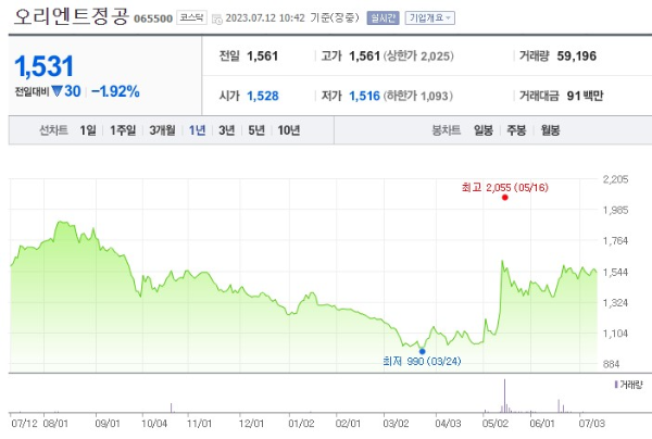 그래핀 관련주 오리엔트정공 주가 전망