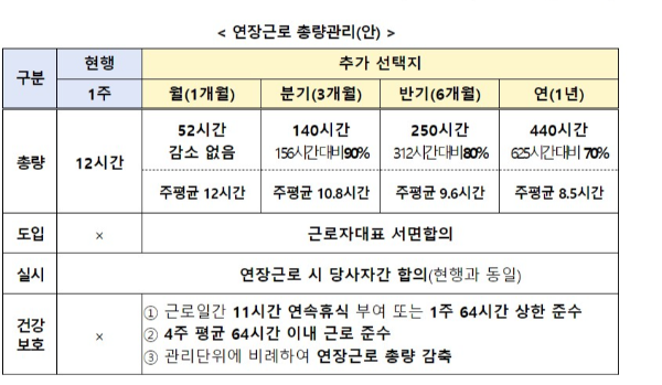 연장근로-총량관리-제안