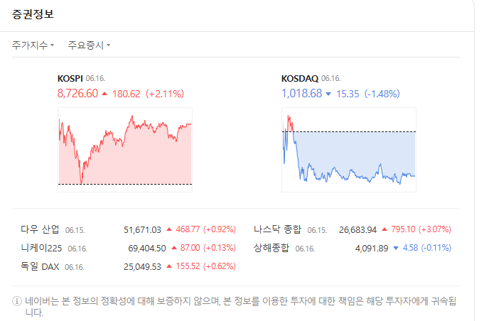 2026년 6월 16일 국내 증시 종가 지표