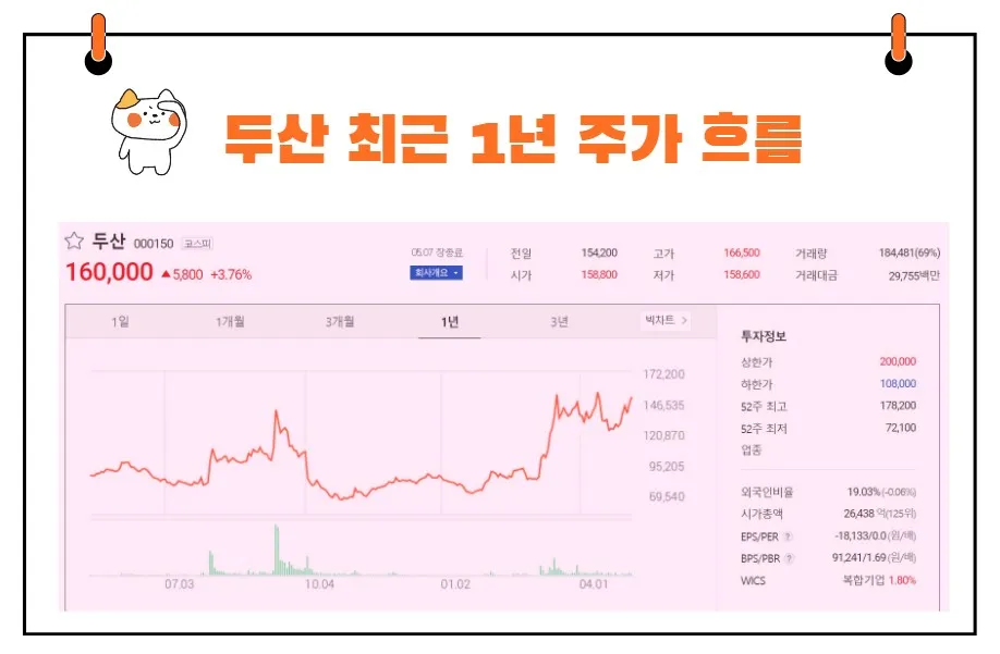 두산주가