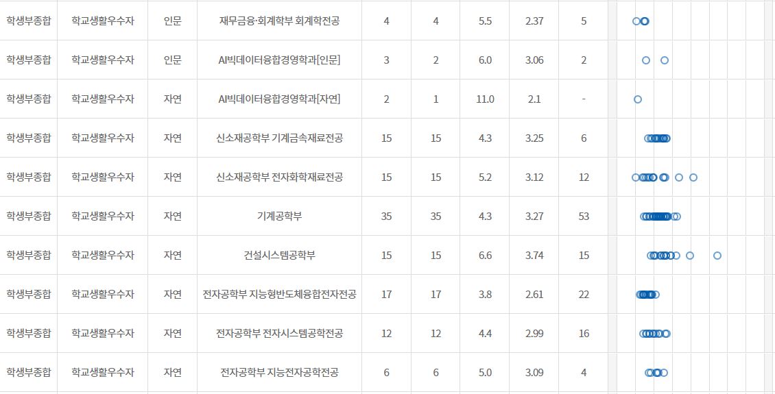 학종