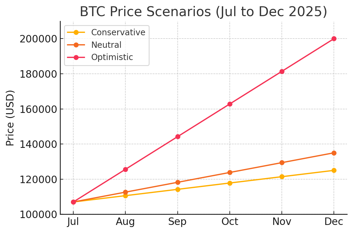 비트코인 상승율 그래프