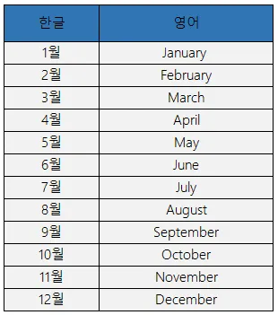3월달 영어로 월별 영어 이름과 어울리는 단어_2