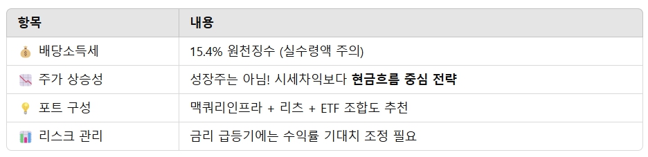 맥쿼리인프라 단점 맥쿼리인프라 배당금 맥쿼리인프라 주식 전망 맥쿼리인프라 배당률