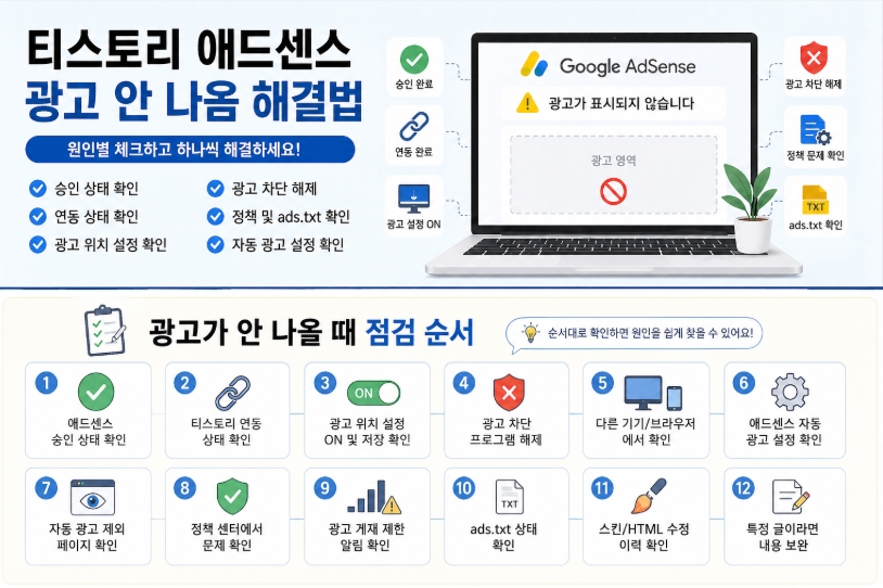 티스토리 애드센스 광고 안 나옴 해결법, 원인별 체크리스트 총정리