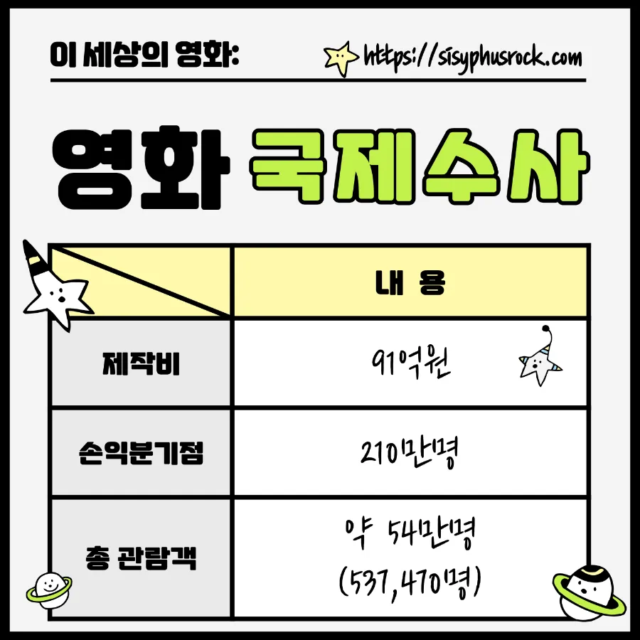 영화 국제수사