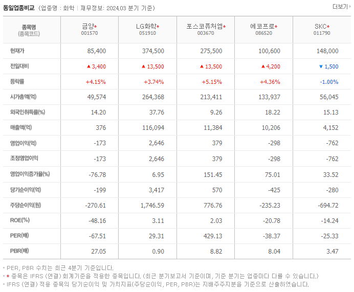 금양_동종업비교자료