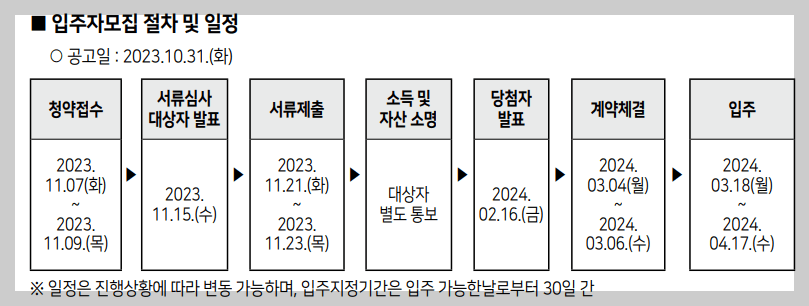 청년안심주택