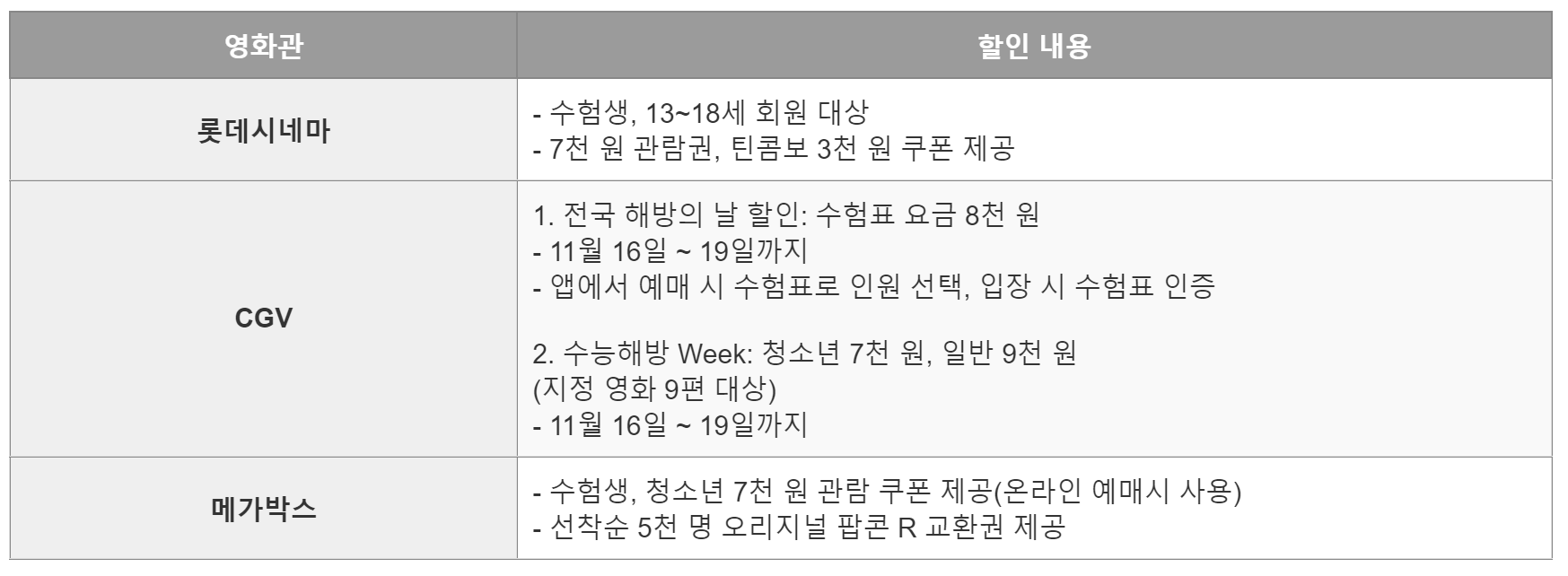 2024 수험생 영화관 할인