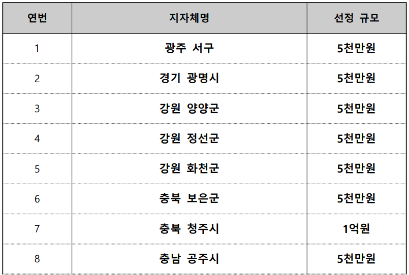 요실금 지원사업