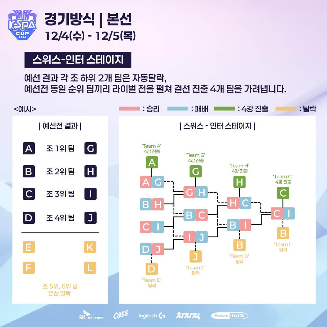  KeSPA 케스파컵
