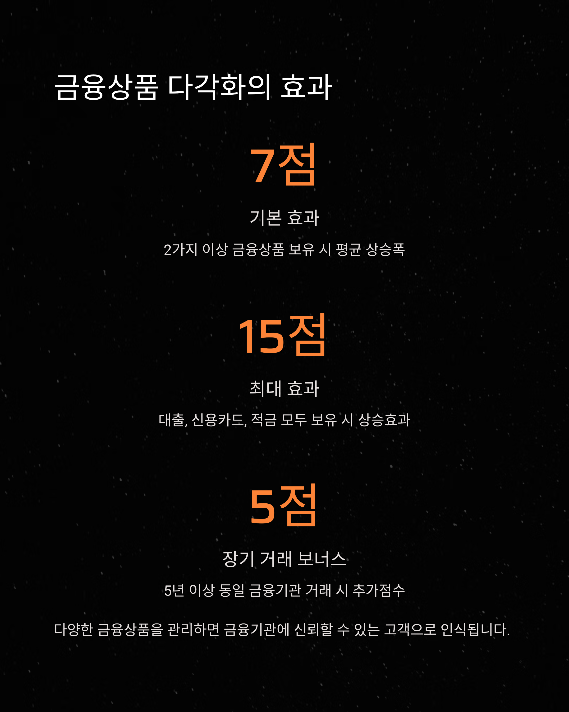 금융상품 다각화의 효과