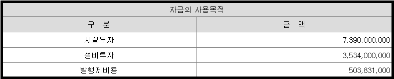 위츠 공모주 청약 자금의 사용 목적
