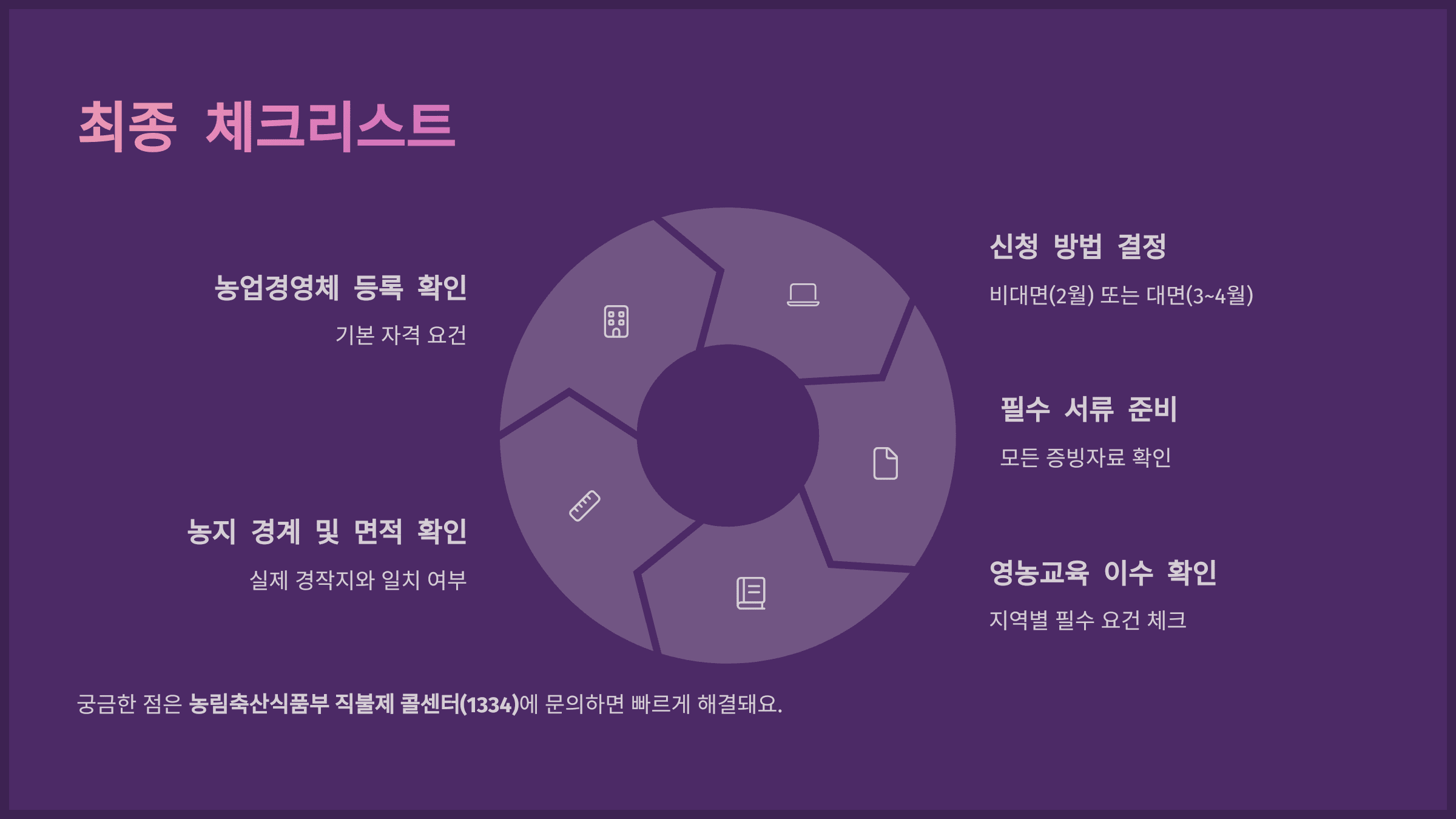 최종 체크리스트