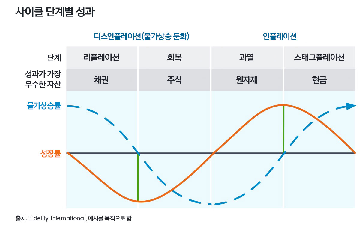 초보도 수익 내는 투자 원칙 핵심 7가지 확인하러 가기