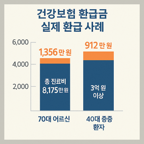 건강보험 환급금 신청 방법