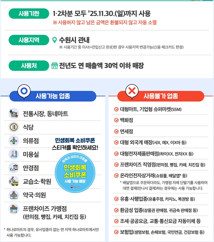 수원시 민생회복지원금 사용처